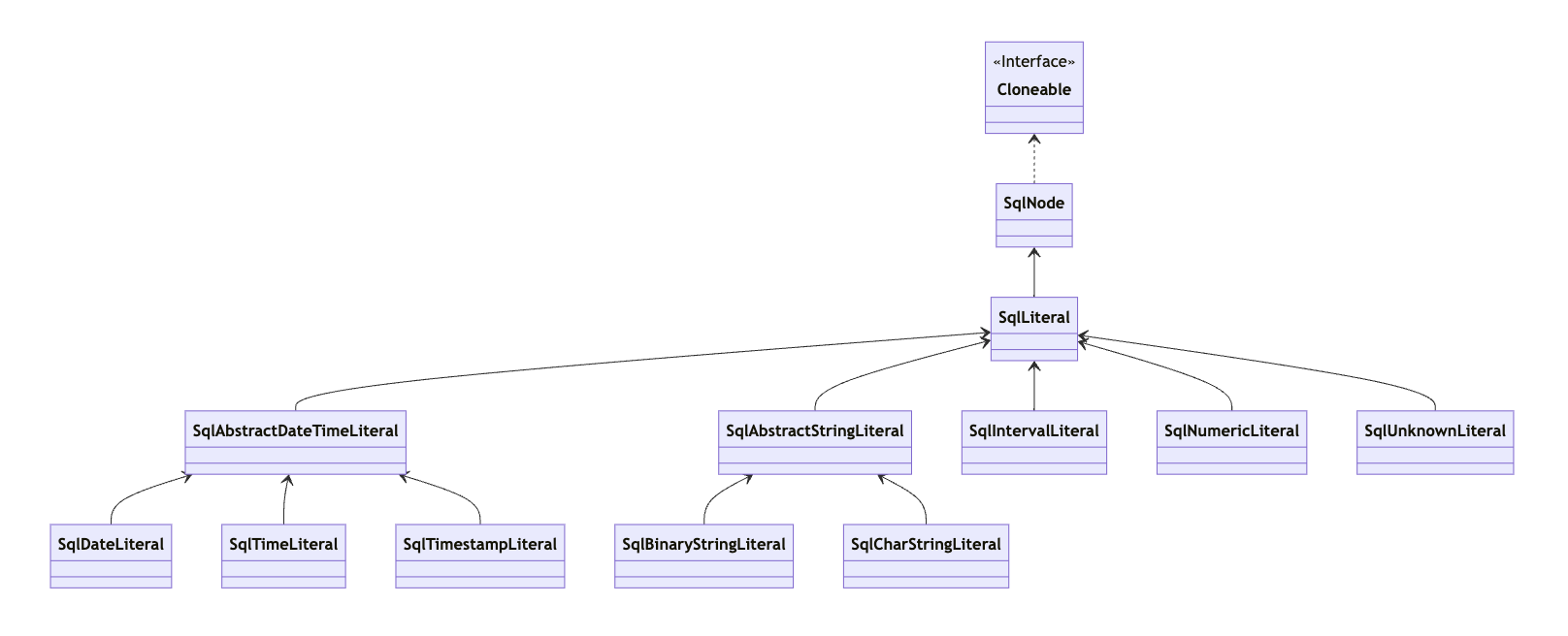 SqlLiteral 子类体系