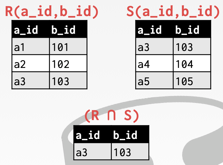 INTERSECTION 操作符