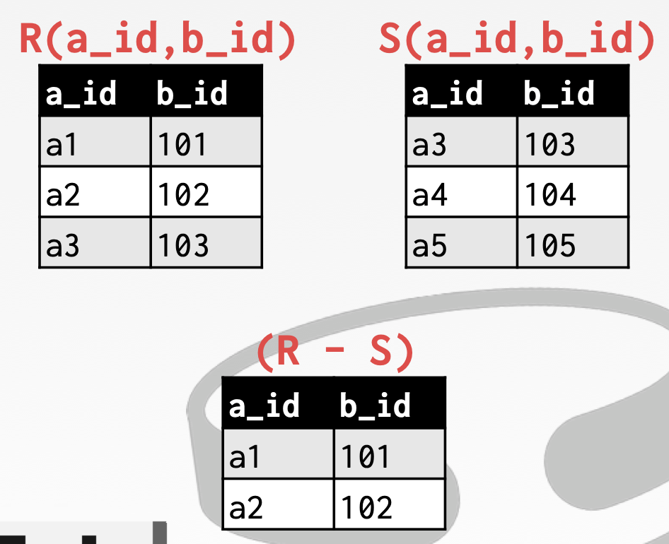 DIFFERENCE 操作符
