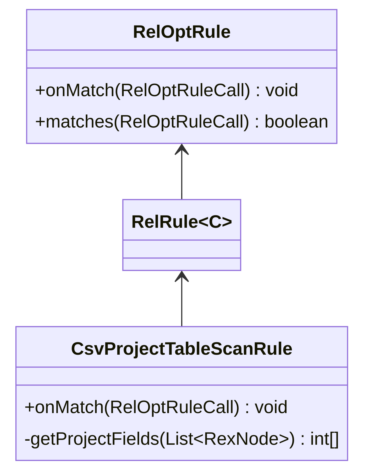 RelOptRule 继承关系