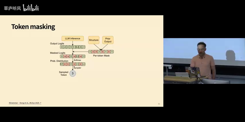 约束解码中的逐 token 掩码,视频 33:20