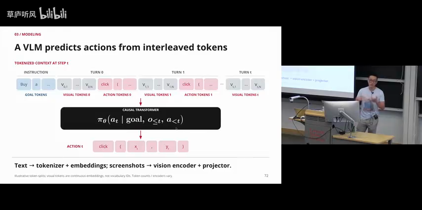 目标 token、视觉表示与历史动作的交错输入,视频 52:07