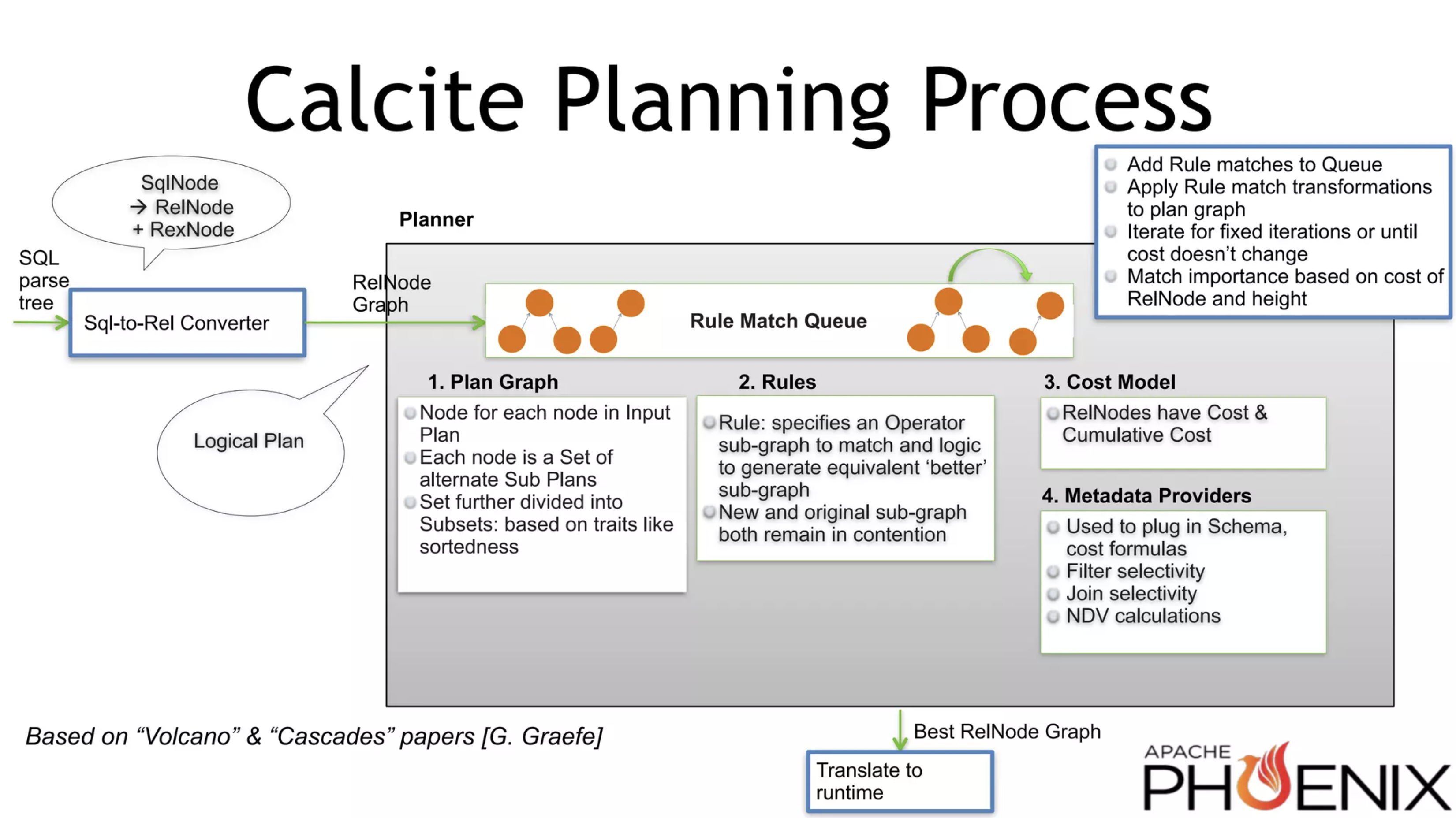 Calcite Volcano Planner 处理流程