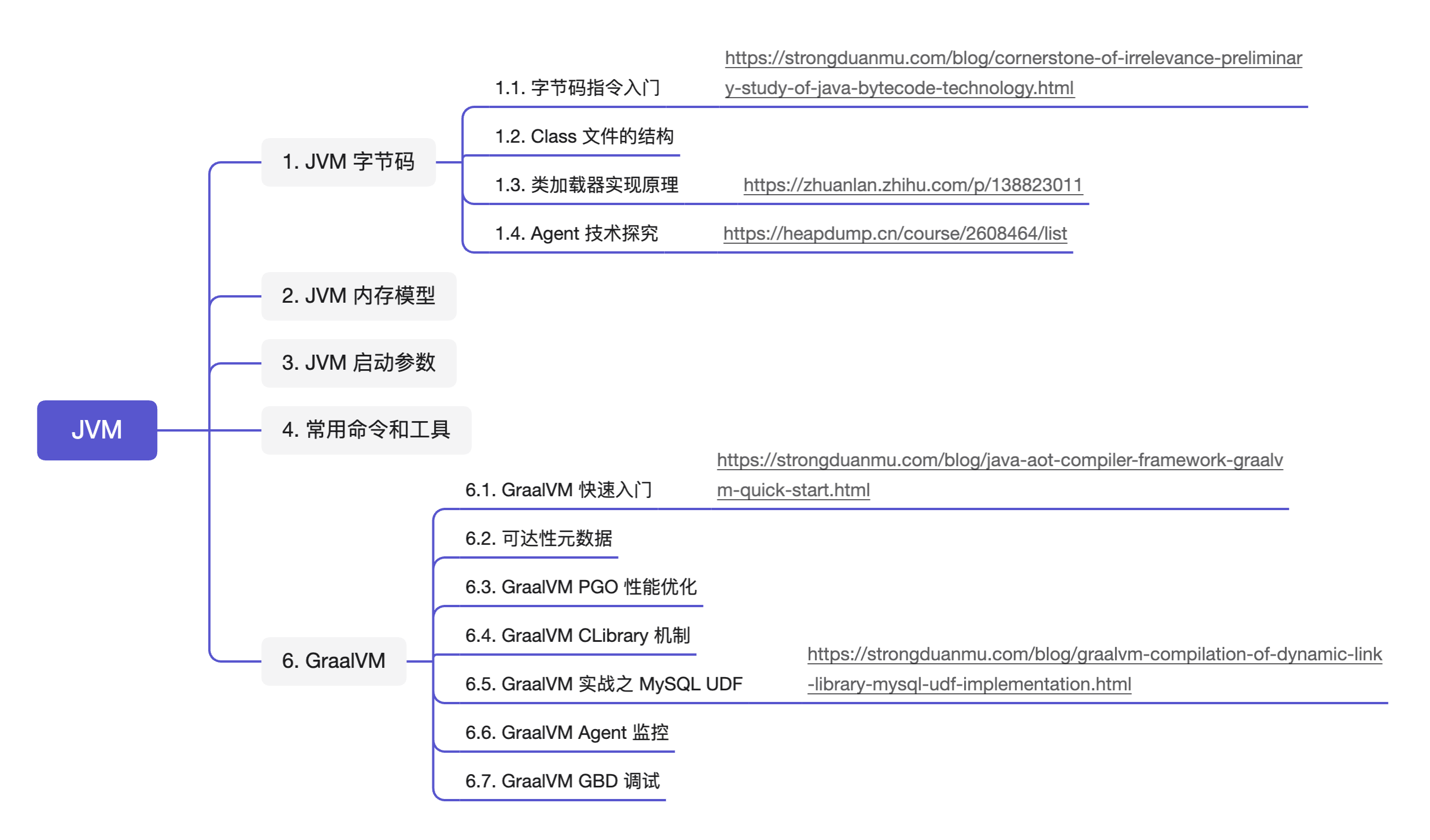 JVM 知识图谱