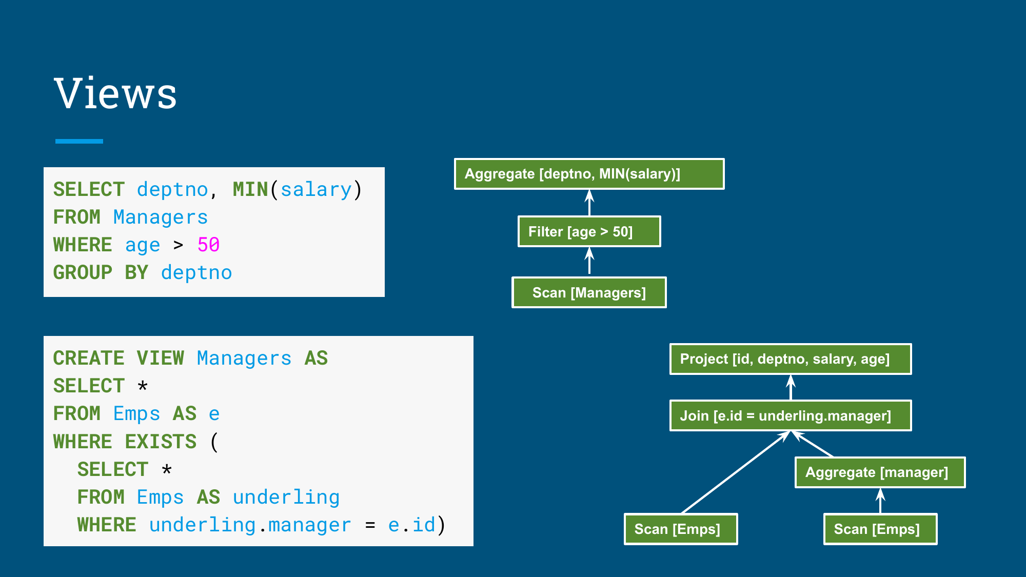 View query after expansion