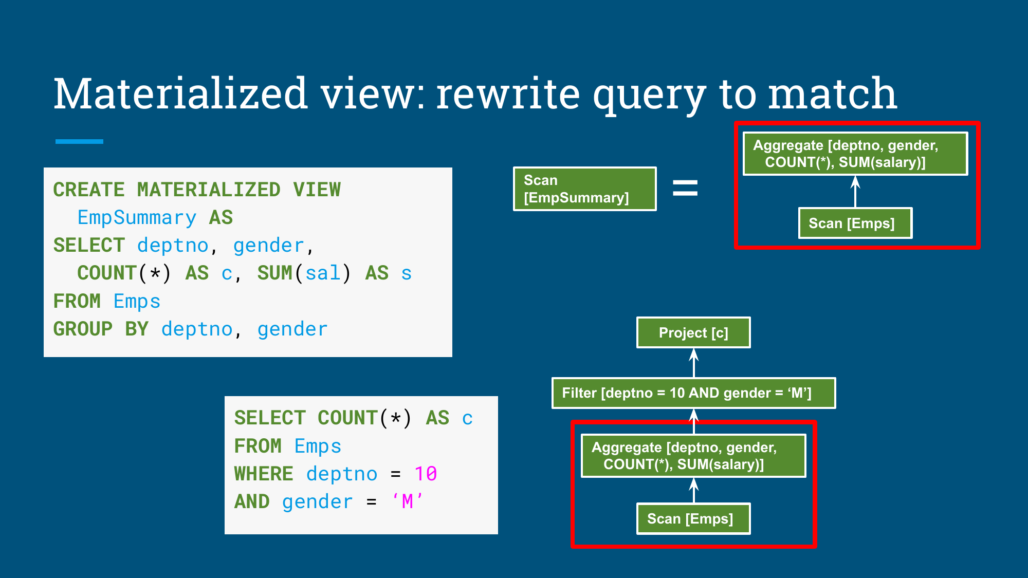 Materialized view rewrite