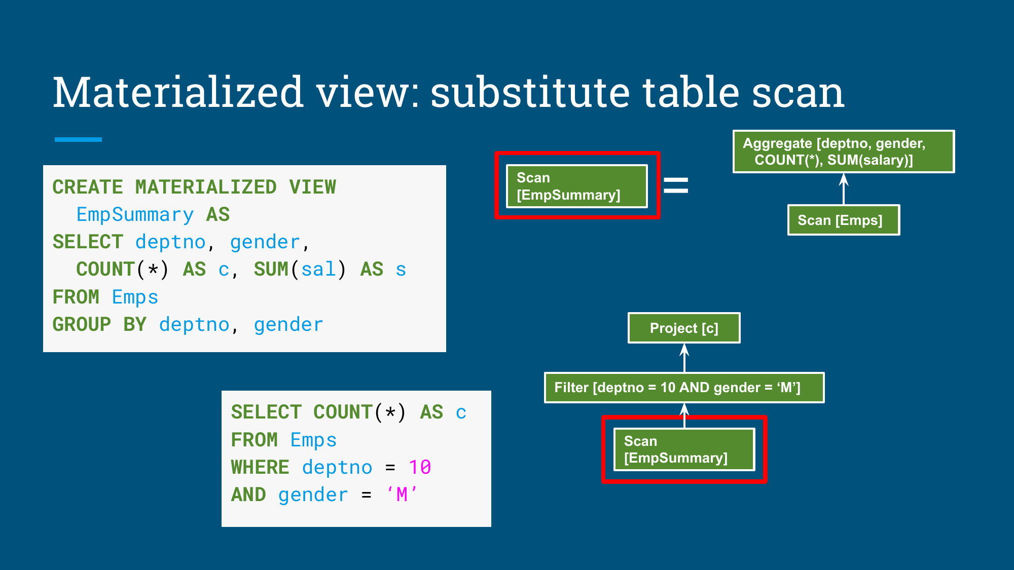 Materialized view substitute table scan