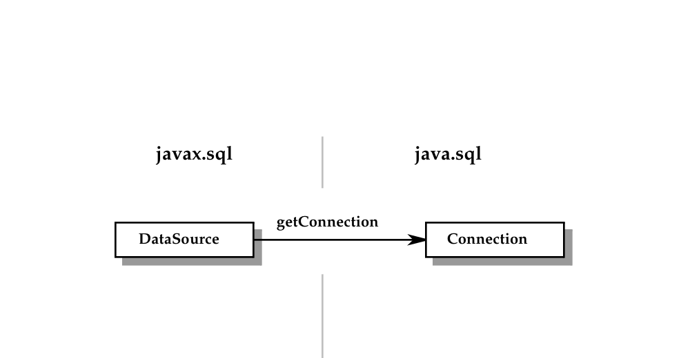 图 5-2  和  之间的关系